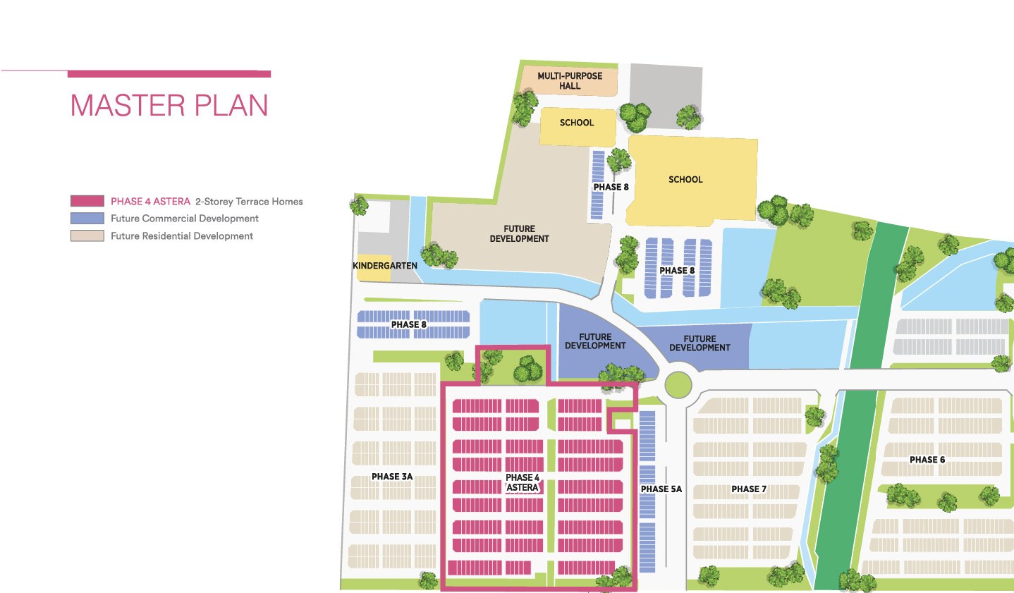 Astera master plan